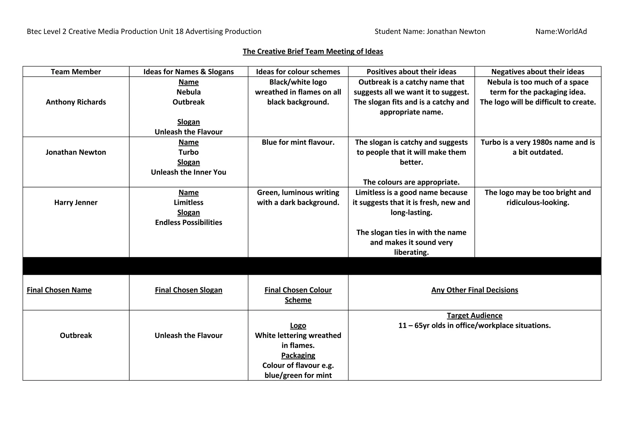 Final concepts sheet 2c | PPT