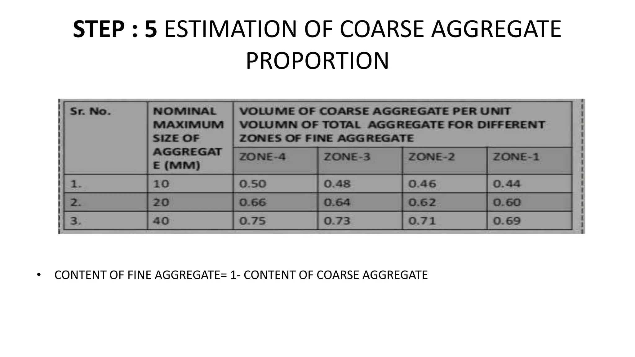 STEP : 5 ESTIMATION OF COARSE AGGREGATE
PROPORTION
• CONTENT OF FINE AGGREGATE= 1- CONTENT OF COARSE AGGREGATE
 