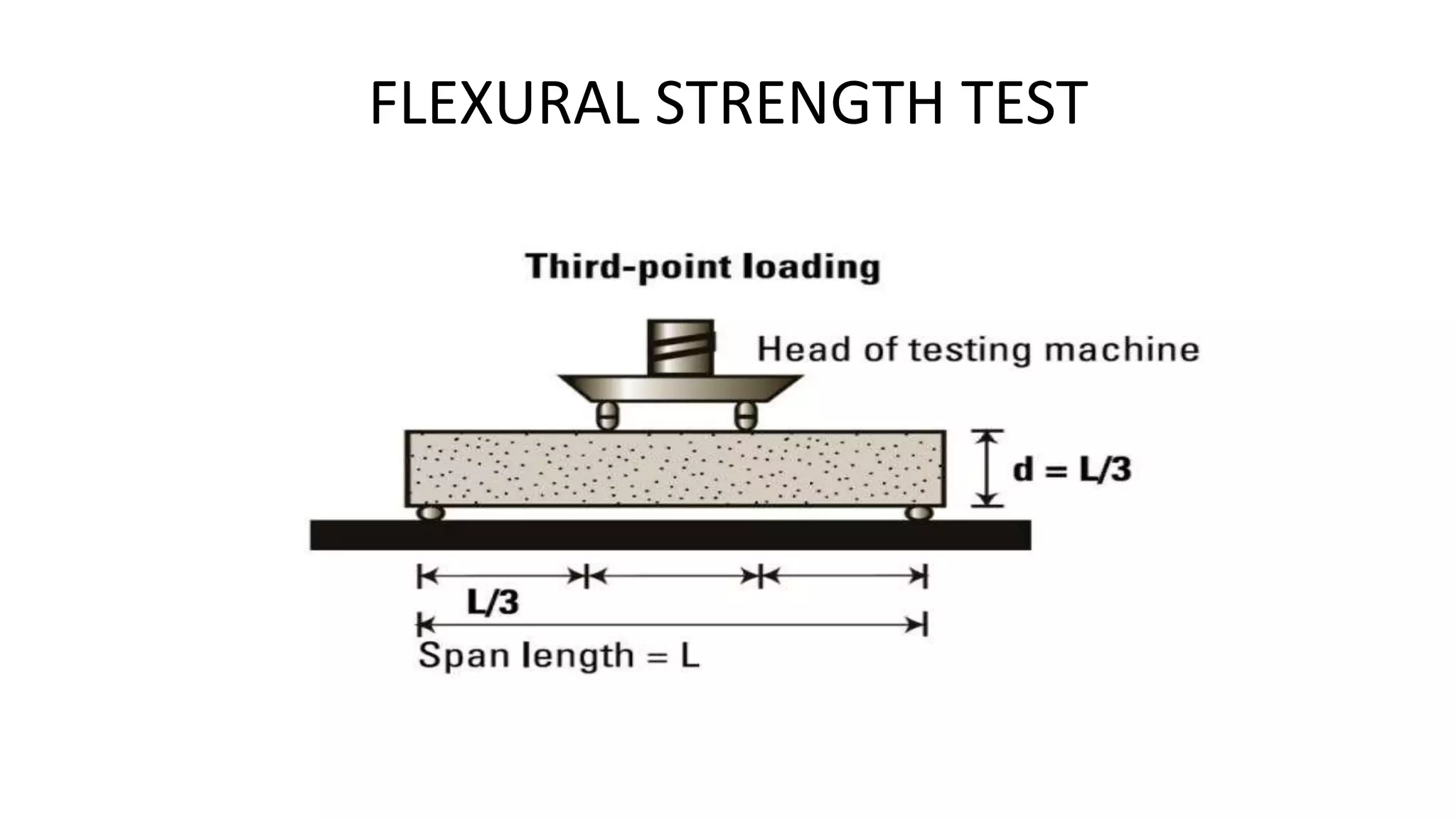 FLEXURAL STRENGTH TEST
 
