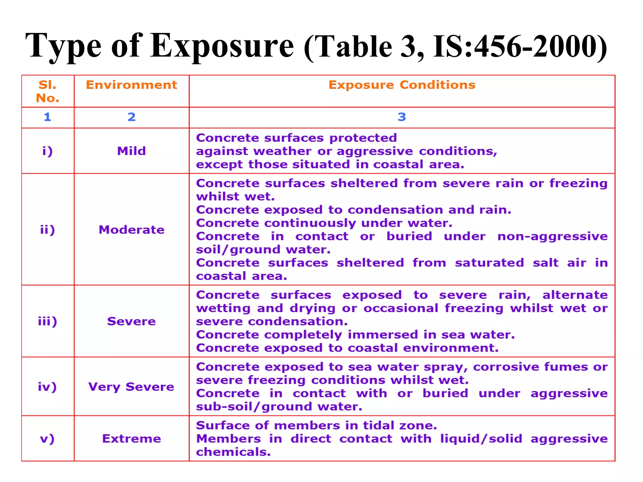 Is Code 10262 CONCRETE MIX DESIGN AS PER IS 10262:2009 | PPT
