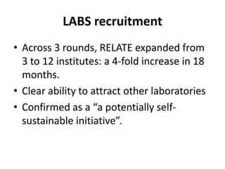 LABS recruitmentAcross 3 rounds, RELATE expanded from 3 to 12 institutes: a 4-fold increase in 18 months. Clear ability to attract other laboratories Confirmed as a “a potentially self-sustainable initiative”. 