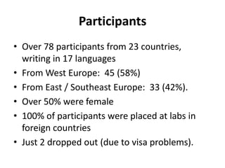 ParticipantsOver 78 participants from 23 countries, writing in 17 languagesFrom West Europe:  45 (58%) From East / Southeast Europe:  33 (42%).Over 50% were female100% of participants were placed at labs in foreign countriesJust 2 dropped out (due to visa problems).