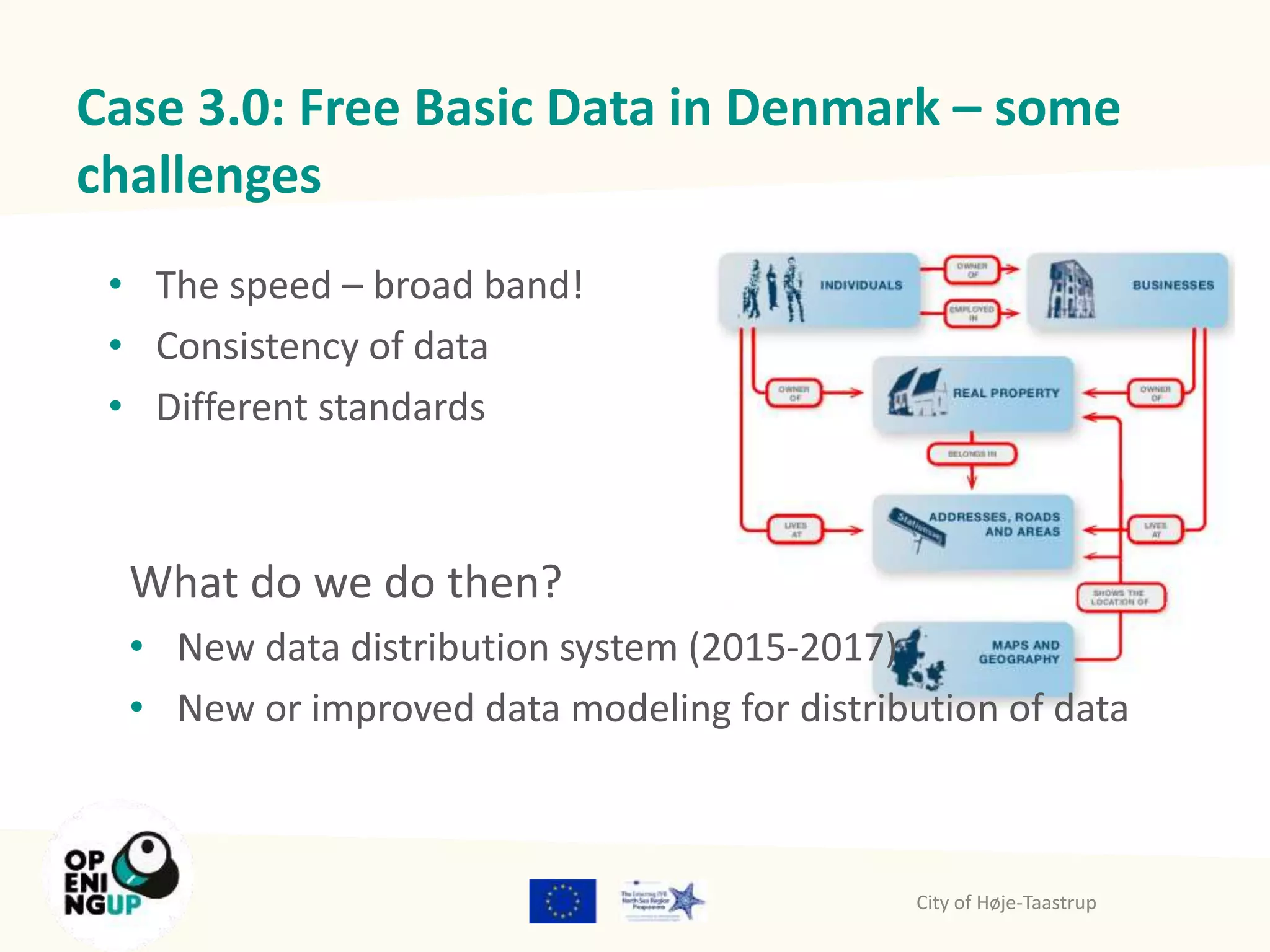 Case 3.0: Free Basic Data in Denmark – some 
challenges 
• The speed – broad band! 
• Consistency of data 
• Different standards 
What do we do then? 
• New data distribution system (2015-2017) 
• New or improved data modeling for distribution of data 
City of Høje-Taastrup 
 