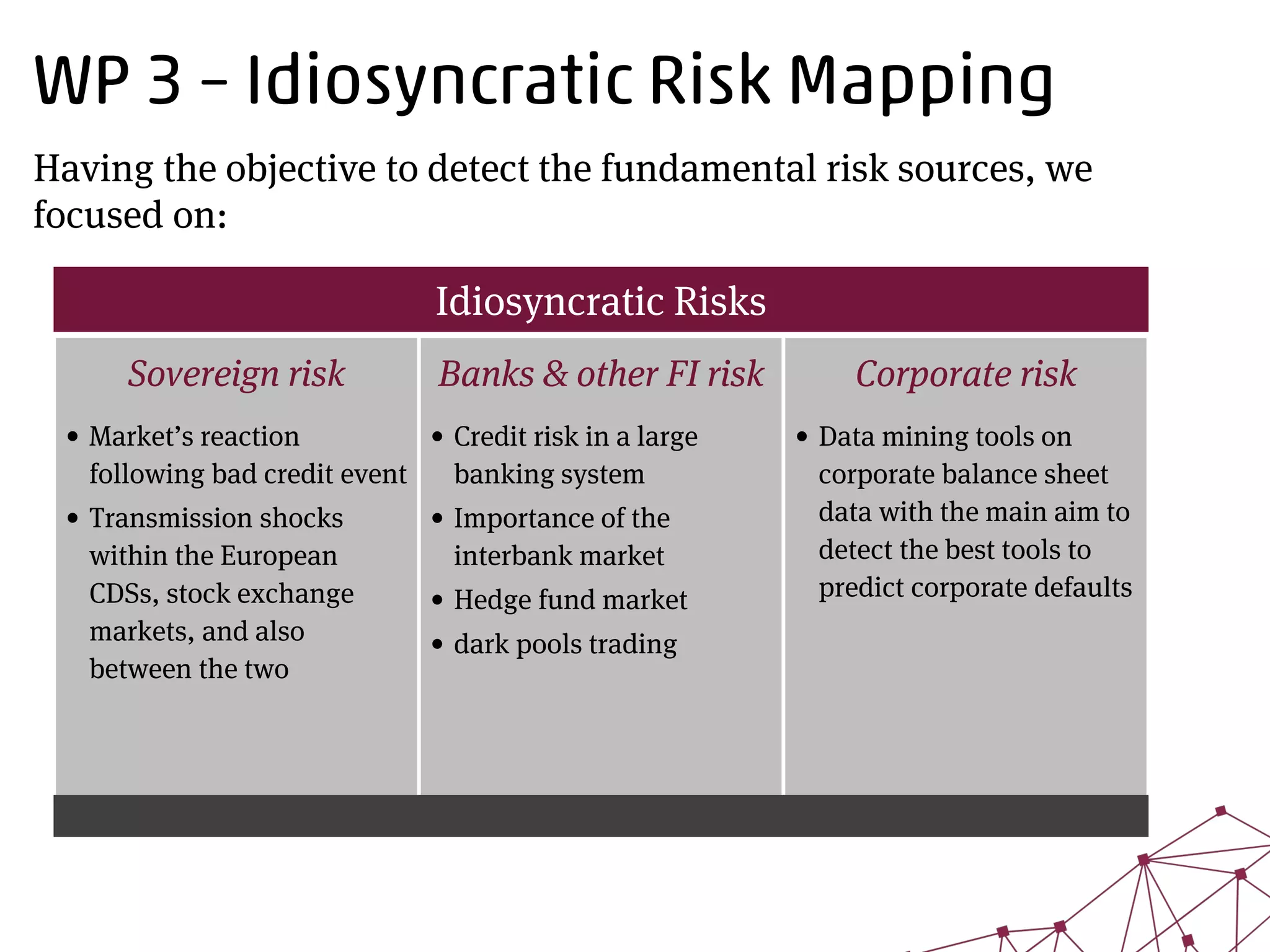 WP 2 – Data Collection
Data Center
We collect data in order to:
(i) Collect relevant information to monitor markets, financial institutions and the economy
(ii) Evaluate the severity of the risks impact, both considering individual and systemic risks
(iii) Realize a data management infrastructure where data are downloaded for empirical
analysis and model calibration
Data Management Infrastructure
The SYRTO data process is developed using the Konstanz Information Miner Platform (KNIME)
(www.knime.org). KNIME is an open-source platform based on the Eclipse Platform, which allows
the user to easily and intuitively manage modular data analysis environments.
 