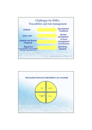 Challenges for SMEs:
                 Traceability and risk management

       Company                                                Development
                                                               Trademark
                                                                System
      Value chain
                                                              development
                                                                Criteria
 Company and Branch
                                                              development/
     standards                                                certification
         Regulation                                           Qualifying
(e.g. environment, seed treatment,                            demands
   GM, food, feed, animal care )



                                      Partly based on original from Prof. Christina Skjöldebrand, LTH Sweden

                                        Partly based on original from Prof. Christina Skjöldebrand, LTH Sweden




            Interaction between stakeholders are essential
 