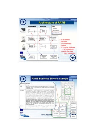 Architecture of RATIS




                       • 27 Business
                         Services
                       • 13 Traceability
                         Events
                       • 17 Logical Services
                           • 44 operations
                       • 10 Web Services
                           • 100+ operations




RATIS Business Service: example
 