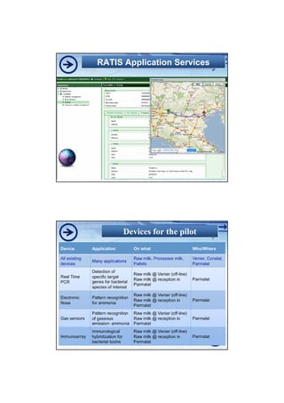 RATIS Application Services




      Devices for the pilot
 