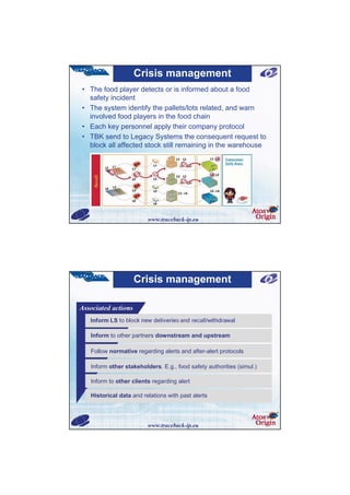 Crisis management
• The food player detects or is informed about a food
  safety incident
• The system identify the pallets/lots related, and warn
  involved food players in the food chain
• Each key personnel apply their company protocol
• TBK send to Legacy Systems the consequent request to
  block all affected stock still remaining in the warehouse




                        www.traceback-ip.eu




                  Crisis management




  Inform to other partners downstream and upstream

  Follow normative regarding alerts and after-alert protocols

  Inform other stakeholders. E.g., food safety authorities (simul.)

  Inform to other clients regarding alert

  Historical data and relations with past alerts




                        www.traceback-ip.eu
 
