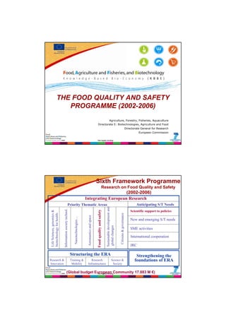THE FOOD QUALITY AND SAFETY
                     PROGRAMME (2002-2006)
                                                                                                                      Agriculture, Forestry, Fisheries, Aquaculture
                                                                                                              Directorate E: Biotechnologies, Agriculture and Food
                                                                                                                                                                                              Directorate General for Research
                                                                                                                                                                                                        European Commission

                                                                                                              Not legally binding




                                                                                                              Sixth Framework Programme
                                                                                                                                  Research on Food Quality and Safety
                                                                                                         (2002-2006)
                                                                                     Integrating European Research
                                                    Priority Thematic Areas                                                                                                                           Anticipating S/T Needs
                                                                                                                                        Sustainable development and
                            Information society technol.




                                                                                                              Food quality and safety




                                                                                                                                                                                                  Scientific support to policies
Life Sciences, genomics &




                                                                                                                                                                      Citizens & governance
biotechnology for health




                                                                                      Aeronautics and space
                                                              Nanotechnologies ...




                                                                                                                                                                                                  New and emerging S/T needs
                                                                                                                                          global changes




                                                                                                                                                                                                  SME activities

                                                                                                                                                                                                  International cooperation

                                                                                                                                                                                                  JRC
                                                                                                                                        .




                                                           Structuring the ERA                                                                                                                        Strengthening the
Research &                                                 Training &                    Research                                                 Science &                                          foundations of ERA
Innovation                                                  Mobility                  Infrastructures                                              Society

                                          (Global budget European Community 17.883 M €)
                                                          Not legally binding
 