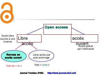 Open access
Libre
accès
accès
ouvert
Revues en
accès ouvert
Libre accès par
auto-archivage
Voie en « or » Voie « verte »
Accès gratuit
par l’internaute
Accès libre
soumis à une
License
Journal Tunisien d'ORL http://www.journal-storl.net/
 