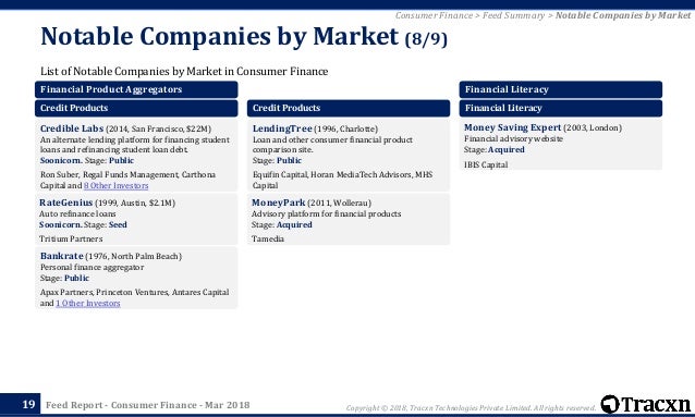 tracxn consumer finance startup