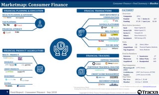 Tracxn - Consumer Finance Startup Landscape | PDF