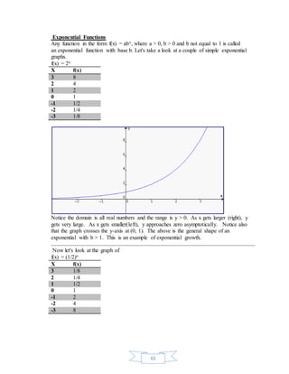 Exponential Functions 
Any function in the form f(x) = abx, where a > 0, b > 0 and b not equal to 1 is called 
an exponential function with base b. Let's take a look at a couple of simple exponential 
graphs. 
f(x) = 2x 
X f(x) 
3 8 
2 4 
1 2 
0 1 
-1 1/2 
-2 1/4 
-3 1/8 
Notice the domain is all real numbers and the range is y > 0. As x gets larger (right), y 
gets very large. As x gets smaller(left), y approaches zero asymptotically. Notice also 
that the graph crosses the y-axis at (0, 1). The above is the general shape of an 
exponential with b > 1. This is an example of exponential growth. 
61 
Now let's look at the graph of 
f(x) = (1/2)x 
X f(x) 
3 1/8 
2 1/4 
1 1/2 
0 1 
-1 2 
-2 4 
-3 8 
 