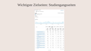 Content Strategy for Higher Ed