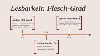 Content Strategy for Higher Ed