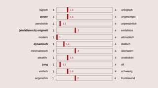 Content Strategy for Higher Ed