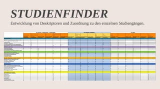 Content Strategy for Higher Ed