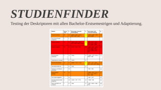 Content Strategy for Higher Ed