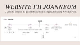 Content Strategy for Higher Ed