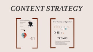 Content Strategy for Higher Ed