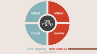 Content Strategy for Higher Ed