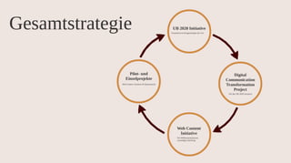 Content Strategy for Higher Ed