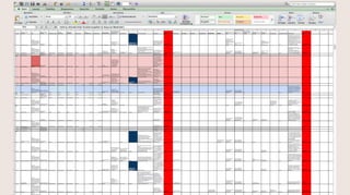 Content Strategy for Higher Ed