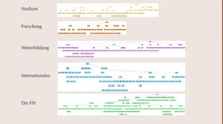 Content Strategy for Higher Ed