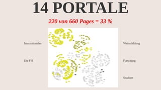 Content Strategy for Higher Ed