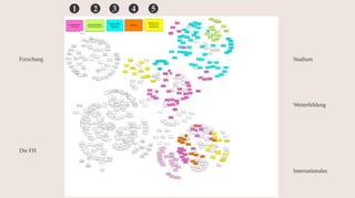 Content Strategy for Higher Ed