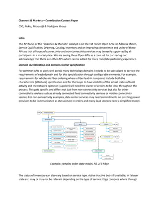 Channels & Markets – Contribution Context Paper
CSG, Nokia, Microsoft & Vodafone Group
Intro
The API focus of the “Channels & Markets” catalyst is on the TM Forum Open APIs for Address Match,
Service Qualification, Ordering, Catalog, Inventory and on improving convenience and utility of these
APIs so that all types of connectivity and non-connectivity services may be easily supported by all
participants in a marketplace. We are seeing these Open APIs as a core set for partnering but
acknowledge that there are other APIs which can be added for more complete partnering experience.
Domain specialization and domain context specification
For common APIs to work well across many technology domains it needs to be specialized to service the
requirements of each domain and for this specialization through configurable elements. For example,
requirements for wholesale fiber ordering where a fiber lead-in is required include both the
characteristic (attribute) specification and for the buyer to have visibility of the actual status of build
activity and the network operator (supplier) will need the owner of actions to be clear throughout the
process. This gets specific and differs not just from non-connectivity services but also for other
connectivity services such as already connected fixed connectivity services or mobile connectivity
service. For non-connectivity examples, data center services may need commitments on patching power
provision to be communicated as status/state in orders and many SaaS services need a simplified model.
Example: complex order state model, NZ UFB Fibre
The status of inventory can also vary based on service type. Active inactive but still available, in failover
state etc. may or may not be relevant depending on the type of service. Edge compute where through
ACKNOWLEDGED
IN PROGRESS
HELD
START
END
CONSENT GAINED
CONSENT REQUESTED
RFS CONFIRMED
CONSENT DECLINED
SCOPE TO BE SCHEDULED
NETWORK DESIGN/
QUOTE
INSTALL TO BE
SCHEDULED
SCOPING SCHEDULED
RFS CHANGE
SCOPING COMPLETED
UFF TO RESOLVE
RSP TO ADVISE
END USER TO ADVISE
COMPLETED
PROVISIONING
INSTALL COMPLETED
SERVICE GIVEN
CLOSED
CANCELLED
REJECTED
CEASE BILLING
BILLING
PENDING DISCONNECT
ACCEPTANCE
INTENT TO CANCEL
FULFILLED
COMPLETED
END
 