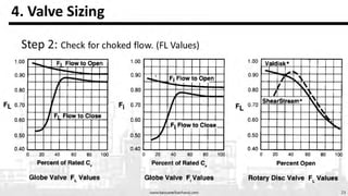 Process control presentation on Final Control Element, components ...