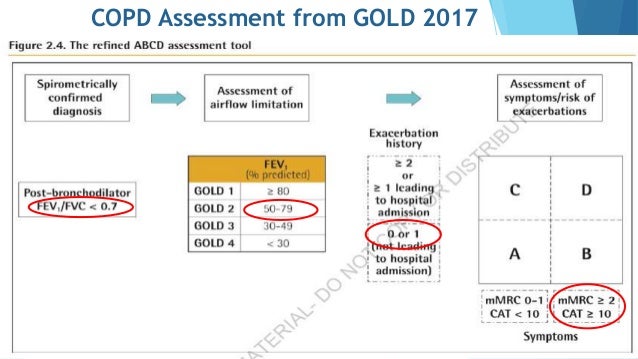 COPD case presentation