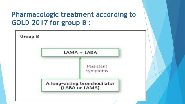 COPD case presentation