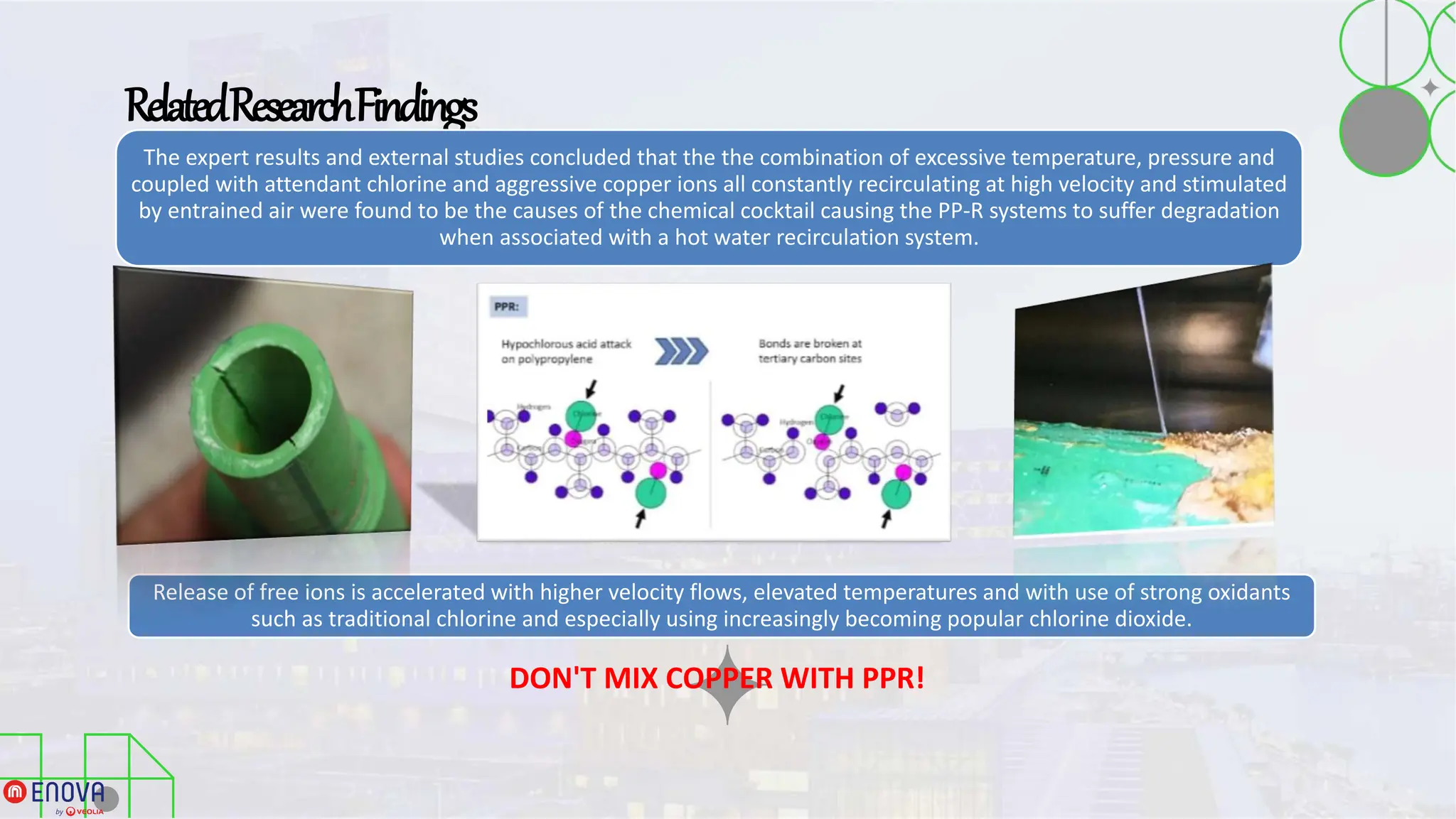Understanding the Interaction between PPR and Copper Pipes in Water ...