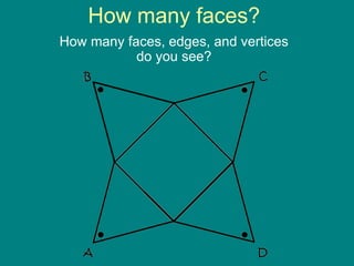 How many faces?
How many faces, edges, and vertices
do you see?
 