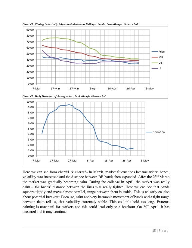 Study of bollinger bands