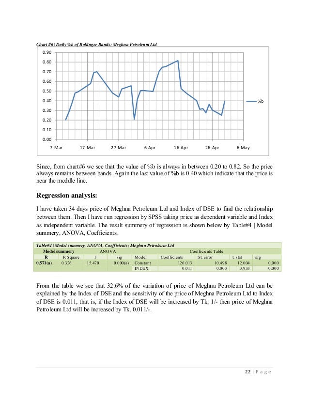 Study of bollinger bands