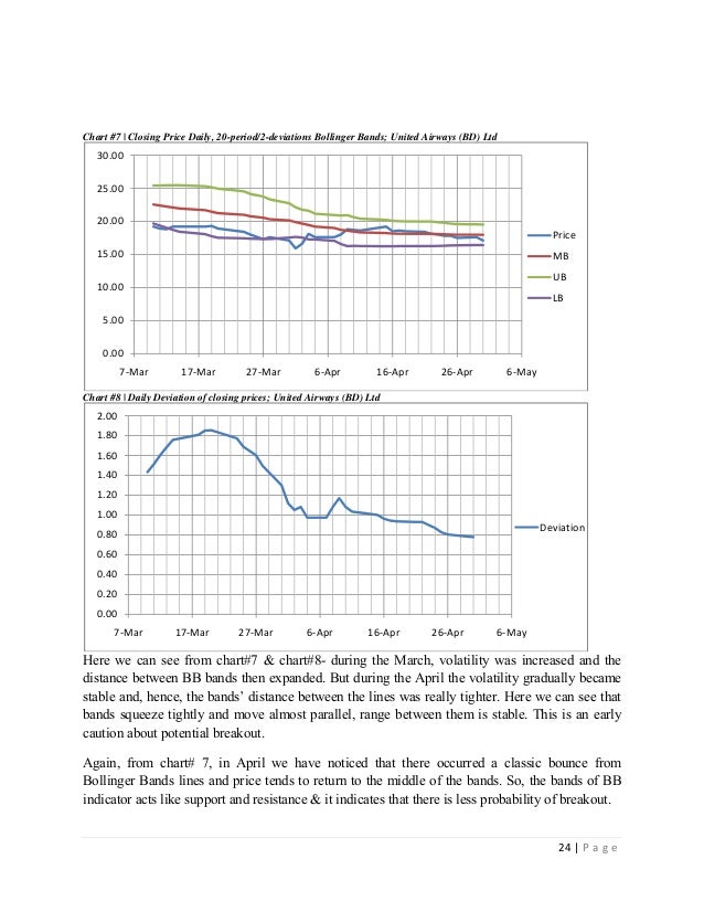 bollinger bands 95