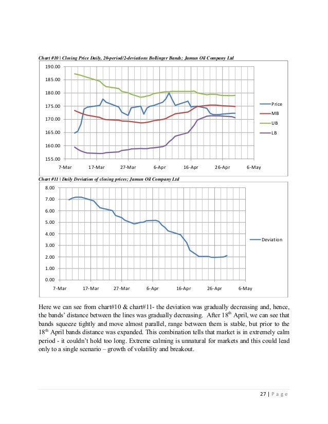 Study of bollinger bands