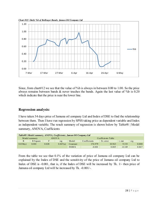 Interpretation of bollinger bands