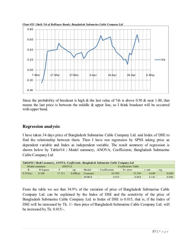 Study of bollinger bands