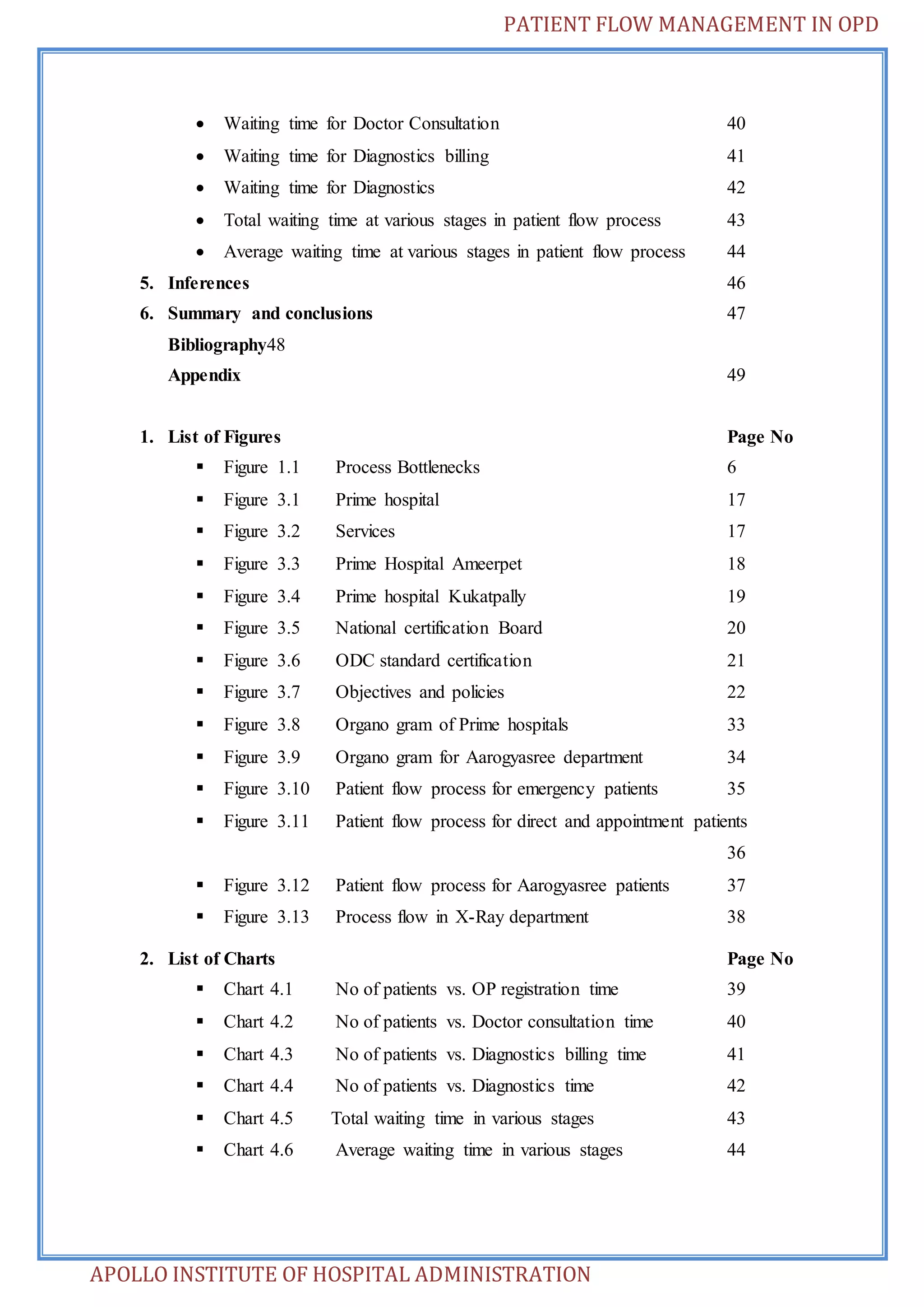 PATIENT FLOW MANAGEMENT IN OPD 
 Waiting time for Doctor Consultation 40 
 Waiting time for Diagnostics billing 41 
 Waiting time for Diagnostics 42 
 Total waiting time at various stages in patient flow process 43 
 Average waiting time at various stages in patient flow process 44 
5. Inferences 46 
6. Summary and conclusions 47 
Bibliography48 
Appendix 49 
1. List of Figures Page No 
 Figure 1.1 Process Bottlenecks 6 
 Figure 3.1 Prime hospital 17 
 Figure 3.2 Services 17 
 Figure 3.3 Prime Hospital Ameerpet 18 
 Figure 3.4 Prime hospital Kukatpally 19 
 Figure 3.5 National certification Board 20 
 Figure 3.6 ODC standard certification 21 
 Figure 3.7 Objectives and policies 22 
 Figure 3.8 Organo gram of Prime hospitals 33 
 Figure 3.9 Organo gram for Aarogyasree department 34 
 Figure 3.10 Patient flow process for emergency patients 35 
 Figure 3.11 Patient flow process for direct and appointment patients 
APOLLO INSTITUTE OF HOSPITAL ADMINISTRATION 
36 
 Figure 3.12 Patient flow process for Aarogyasree patients 37 
 Figure 3.13 Process flow in X-Ray department 38 
2. List of Charts Page No 
 Chart 4.1 No of patients vs. OP registration time 39 
 Chart 4.2 No of patients vs. Doctor consultation time 40 
 Chart 4.3 No of patients vs. Diagnostics billing time 41 
 Chart 4.4 No of patients vs. Diagnostics time 42 
 Chart 4.5 Total waiting time in various stages 43 
 Chart 4.6 Average waiting time in various stages 44 
 