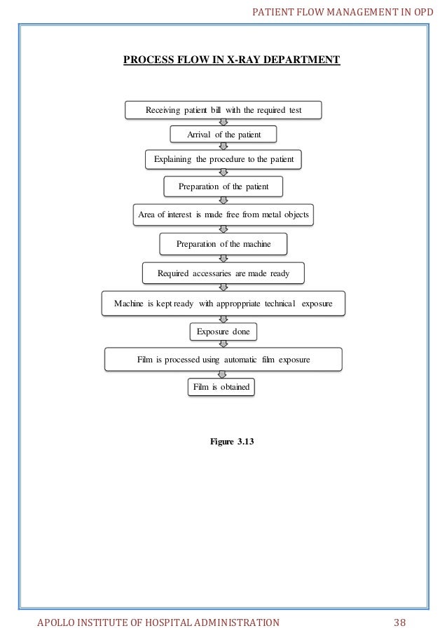 clinical workflow analysis clinical workflow analysis best free home design clinical workflow analysis clinical workflow analysis best free home design