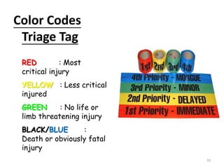 Common Errors In Trauma Care | PPTX