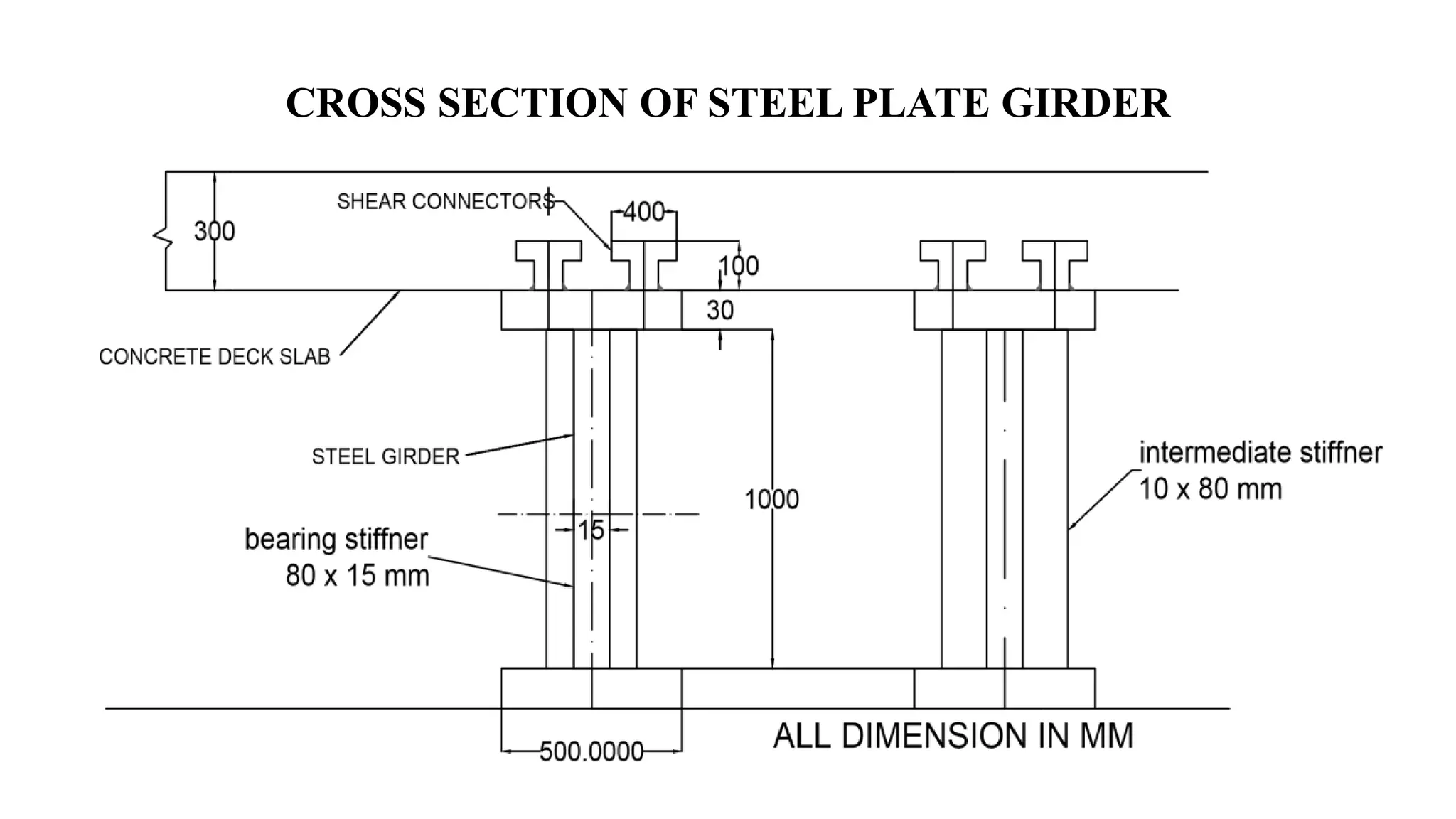 design of steel flyover | PPTX