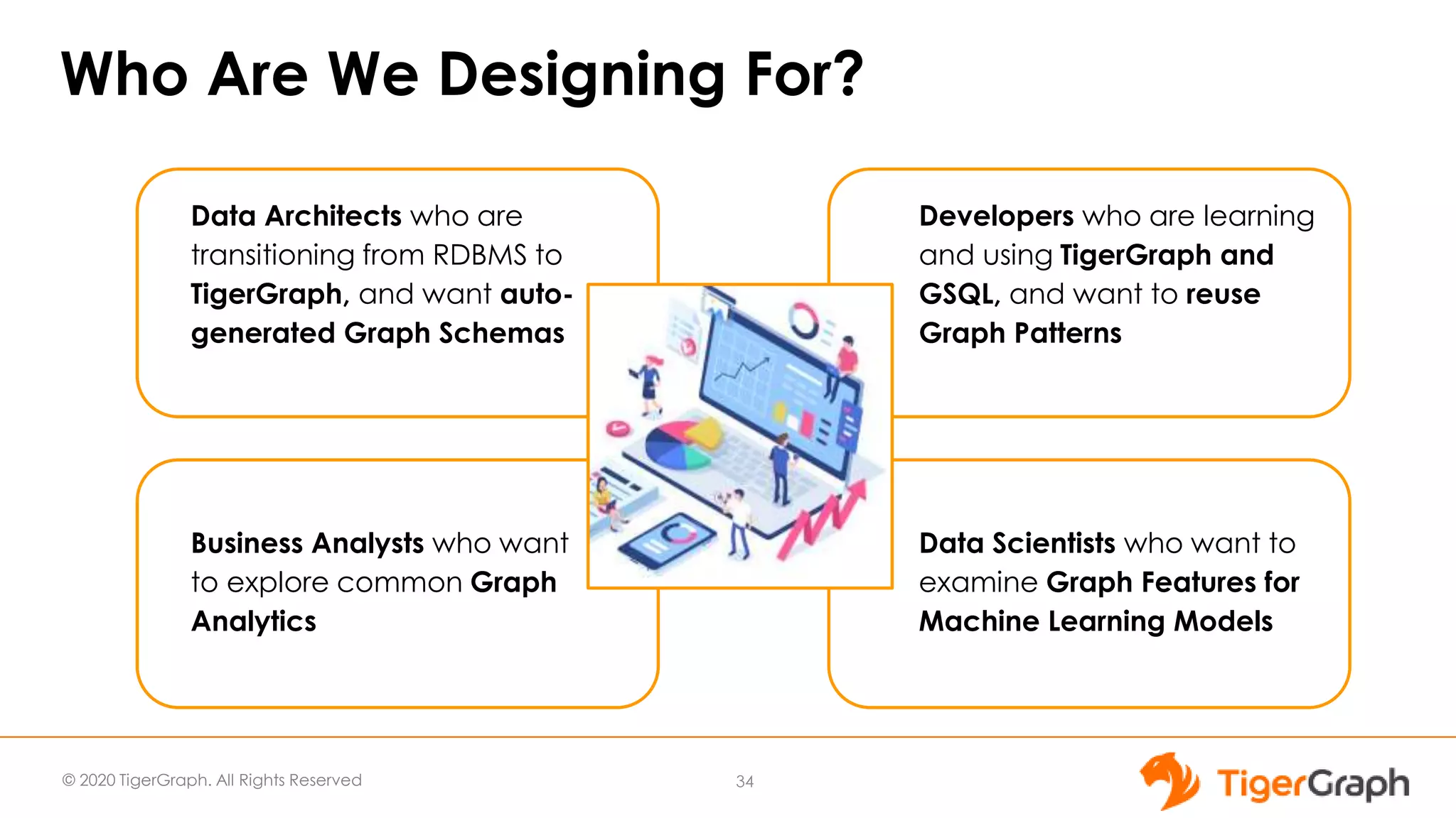 © 2020 TigerGraph. All Rights Reserved
Who Are We Designing For?
Business Analysts who want
to explore common Graph
Analytics
Developers who are learning
and using TigerGraph and
GSQL, and want to reuse
Graph Patterns
Data Architects who are
transitioning from RDBMS to
TigerGraph, and want auto-
generated Graph Schemas
Data Scientists who want to
examine Graph Features for
Machine Learning Models
34
Ease of
Use
 