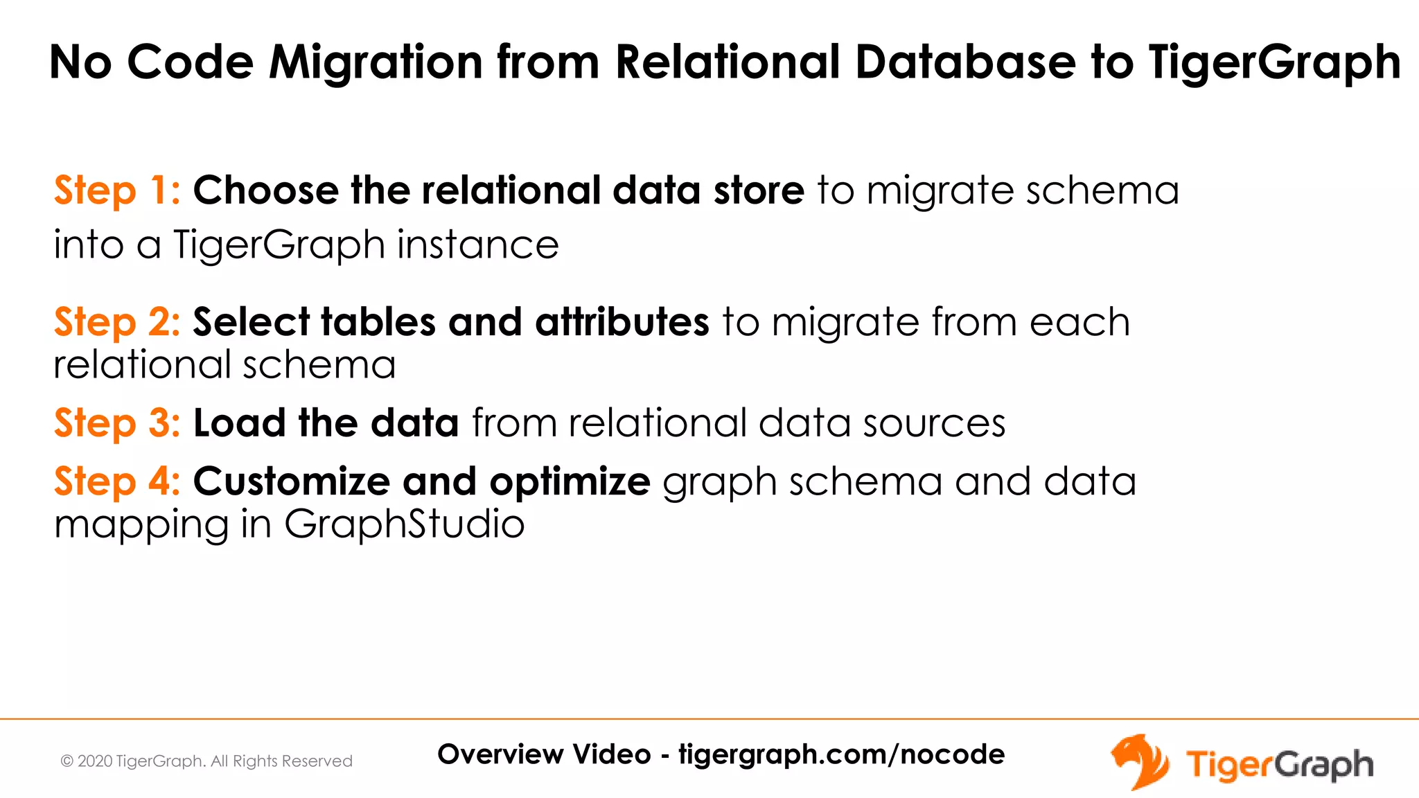 © 2020 TigerGraph. All Rights Reserved
No Code Migration from Relational Database to TigerGraph
Step 1: Choose the relational data store to migrate schema
into a TigerGraph instance
Step 2: Select tables and attributes to migrate from each
relational schema
Step 3: Load the data from relational data sources
Step 4: Customize and optimize graph schema and data
mapping in GraphStudio
Overview Video - tigergraph.com/nocode
 