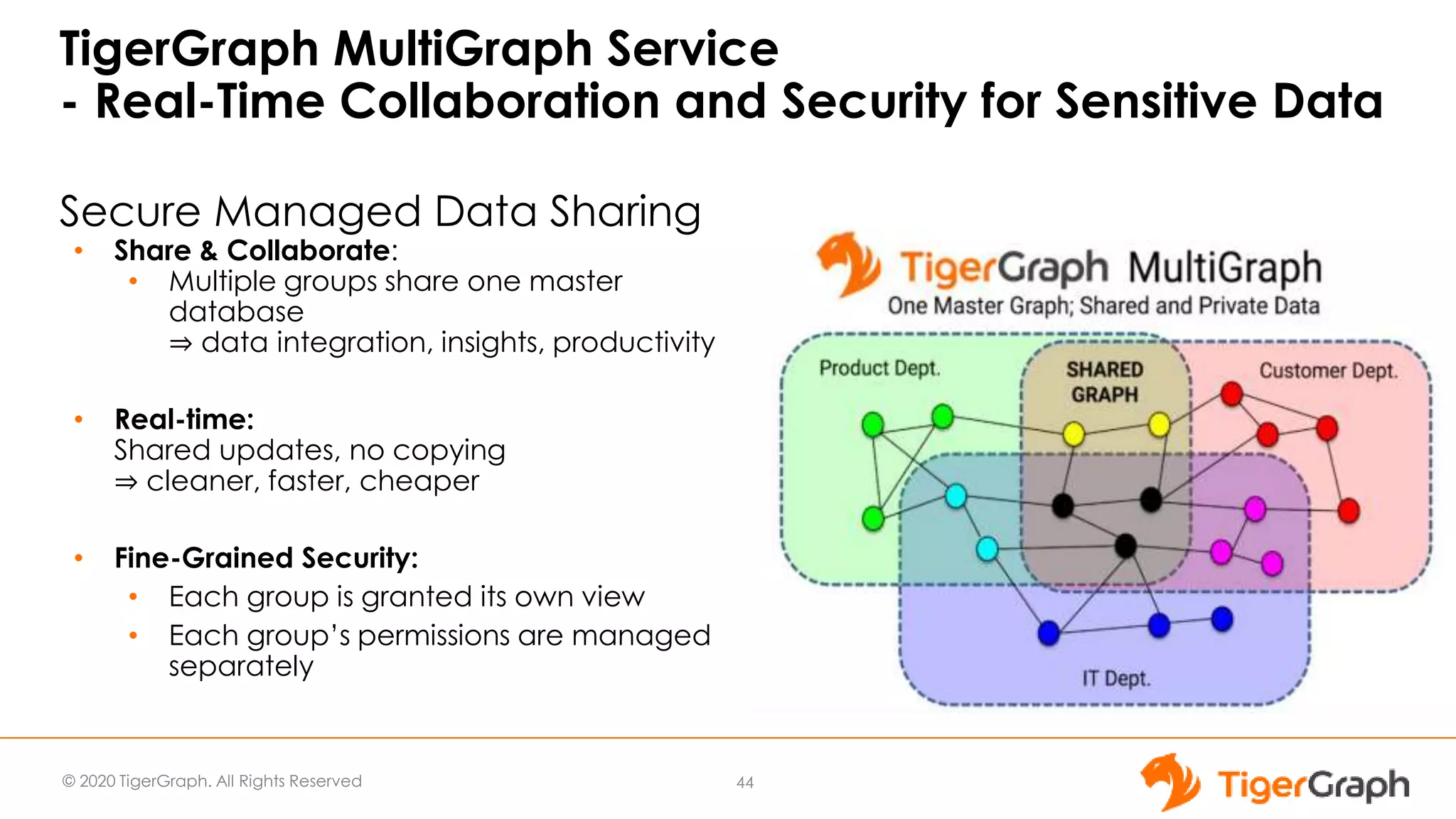 © 2020 TigerGraph. All Rights Reserved
TigerGraph MultiGraph Service
- Real-Time Collaboration and Security for Sensitive Data
Secure Managed Data Sharing
• Share & Collaborate:
• Multiple groups share one master
database
⇒ data integration, insights, productivity
• Real-time:
Shared updates, no copying
⇒ cleaner, faster, cheaper
• Fine-Grained Security:
• Each group is granted its own view
• Each group’s permissions are managed
separately
44
 
