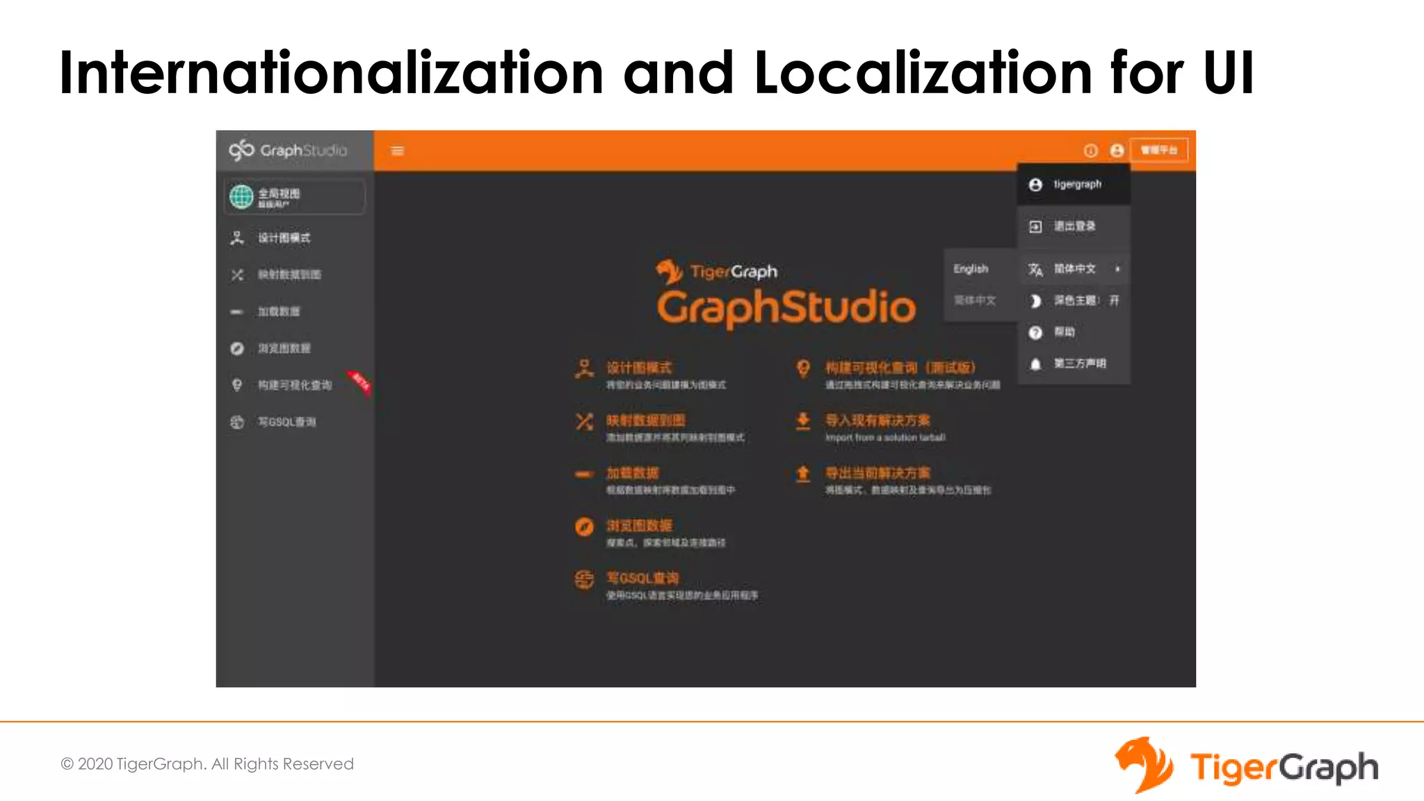 © 2020 TigerGraph. All Rights Reserved
Internationalization and Localization for UI
 
